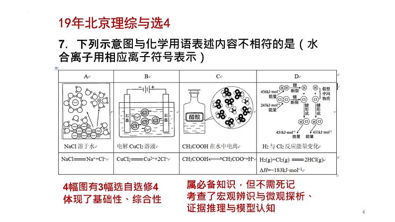 2023届高三化学一轮复习 从北京高考试题思考高中化学选择性必修《化学反应原理》的教学实践课件第4页