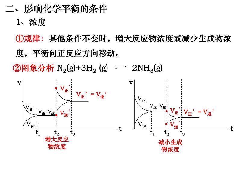 2024届高三化学第一轮复习：7.2.2化学平衡移动及影响因素课件第4页