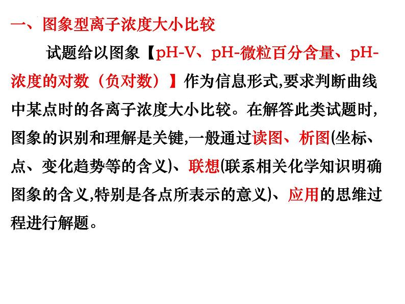 2024届高三化学第一轮复习：8.3.4离子浓度大小的比较图像分析课件第2页