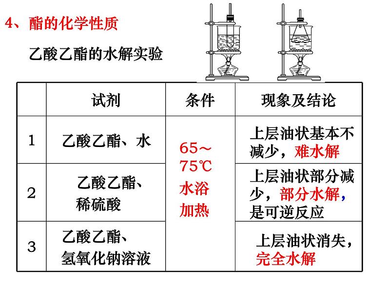 2024届高三化学第一轮复习：9.7.2酯2课件第6页