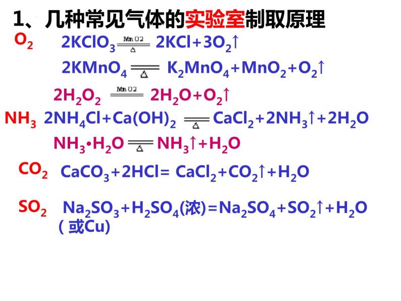 2024届高三化学第一轮复习：气体的制备、净化、收集课件03