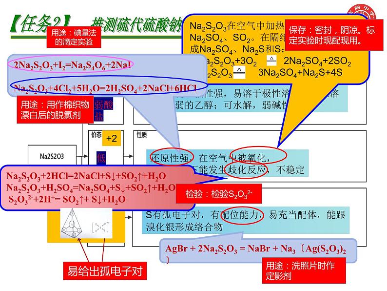 2024届高三化学一轮复习拓展——硫系列含氧酸及其盐类 课件第8页