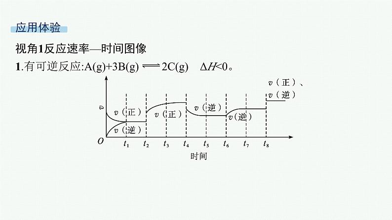 人教版高中化学选择性必修1第2章第2节微专题2化学平衡图像课件第3页