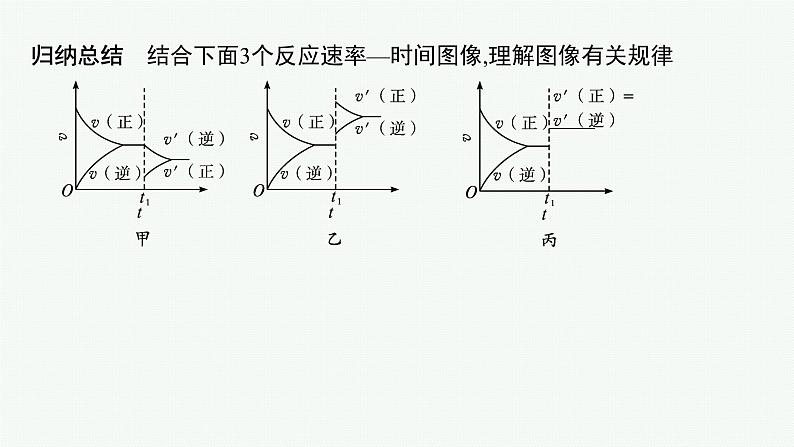 人教版高中化学选择性必修1第2章第2节微专题2化学平衡图像课件第7页