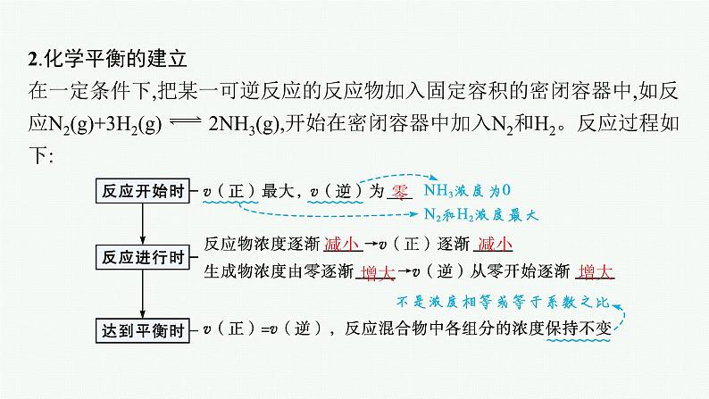 人教版高中化学选择性必修1第2章第2节第1课时化学平衡状态化学平衡常数课件06