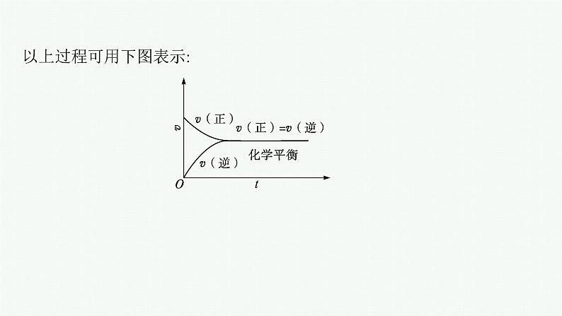 人教版高中化学选择性必修1第2章第2节第1课时化学平衡状态化学平衡常数课件07