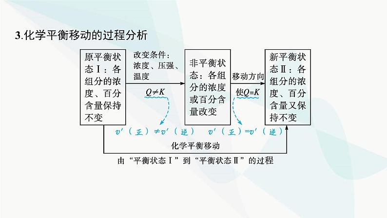 人教版高中化学选择性必修1第2章第2节第2课时浓度、压强对化学平衡的影响课件06