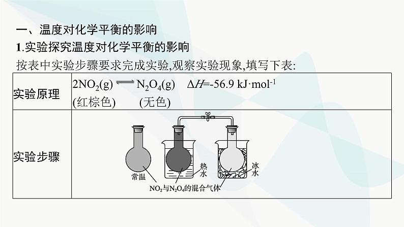 人教版高中化学选择性必修1第2章第2节第3课时温度、催化剂对化学平衡的影响课件05