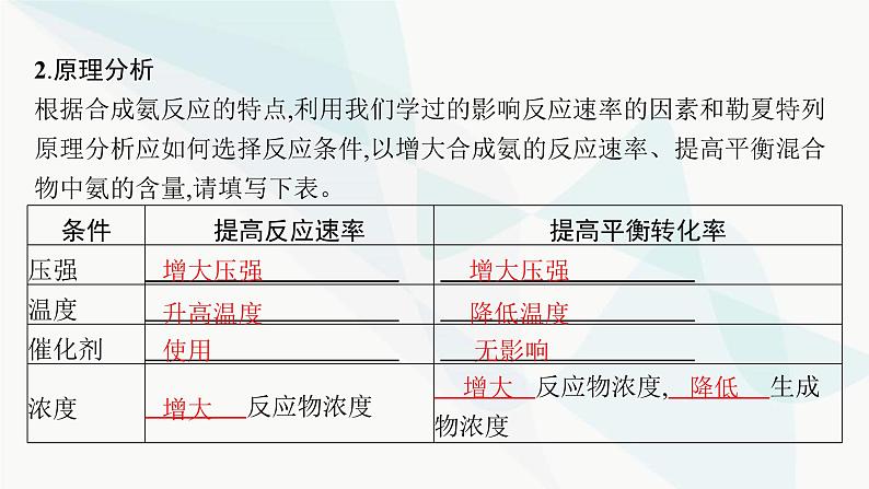 人教版高中化学选择性必修1第2章第四节化学反应的调控课件06