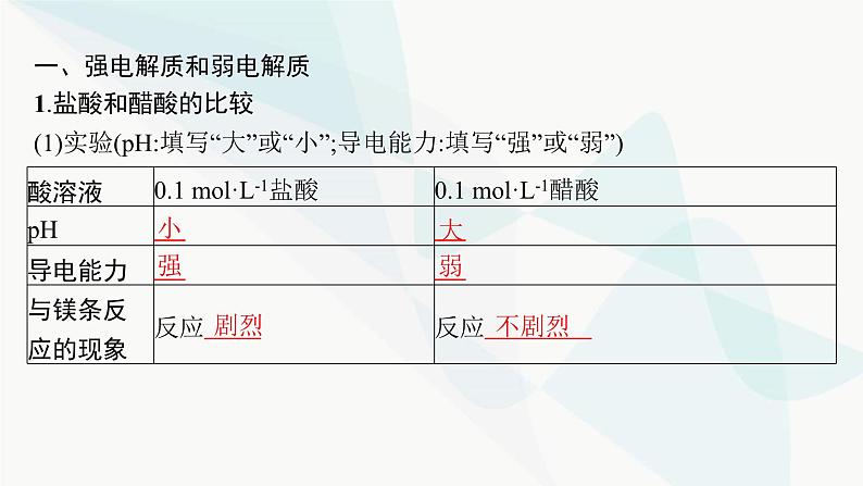 人教版高中化学选择性必修1第3章第1节第1课时强电解质和弱电解质弱电解质的电离平衡课件05