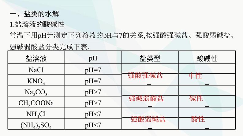 人教版高中化学选择性必修1第3章第3节第1课时盐类的水解课件05