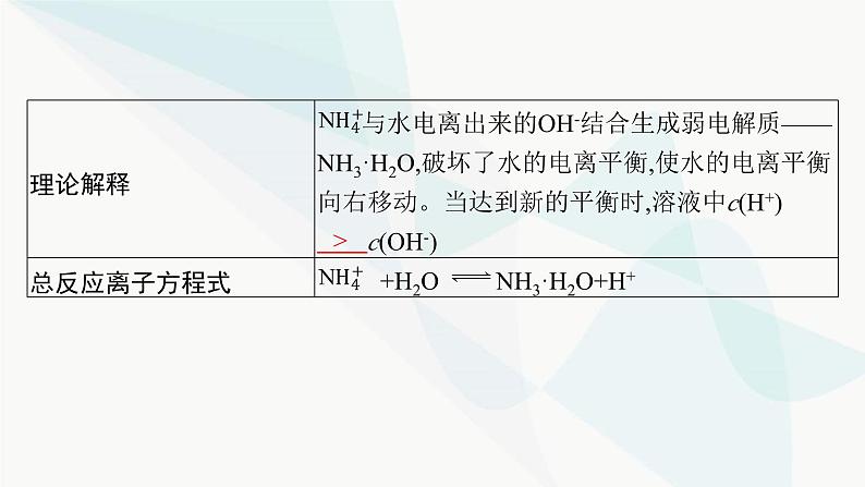 人教版高中化学选择性必修1第3章第3节第1课时盐类的水解课件07