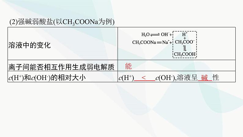 人教版高中化学选择性必修1第3章第3节第1课时盐类的水解课件08