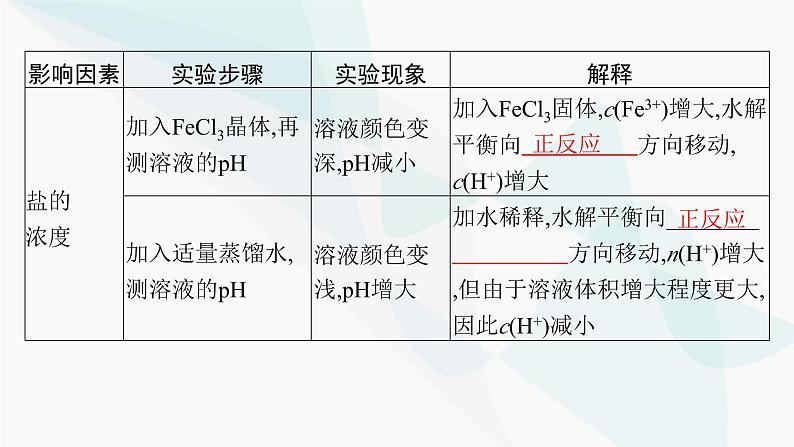 人教版高中化学选择性必修1第3章第3节第2课时影响盐类水解的主要因素盐类水解的应用课件06