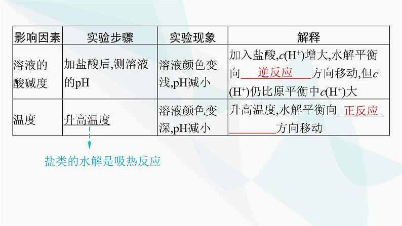 人教版高中化学选择性必修1第3章第3节第2课时影响盐类水解的主要因素盐类水解的应用课件07