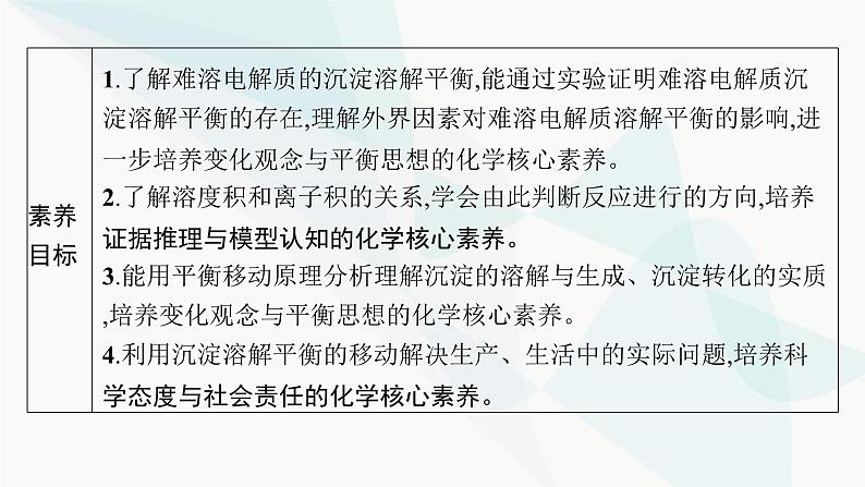 人教版高中化学选择性必修1第3章第四节沉淀溶解平衡课件02