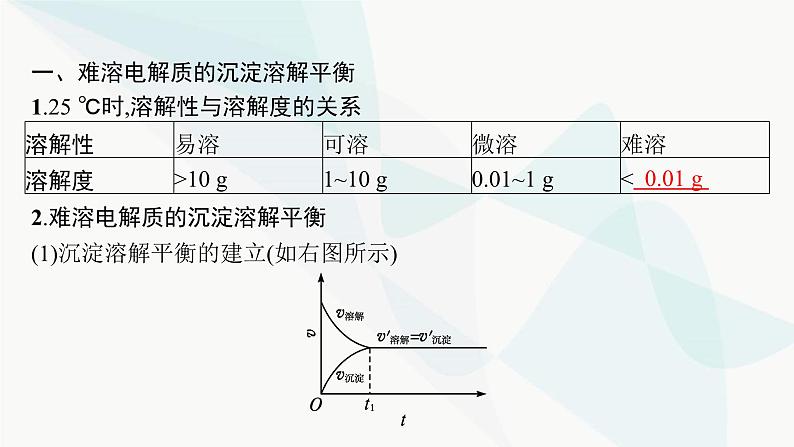 人教版高中化学选择性必修1第3章第四节沉淀溶解平衡课件05