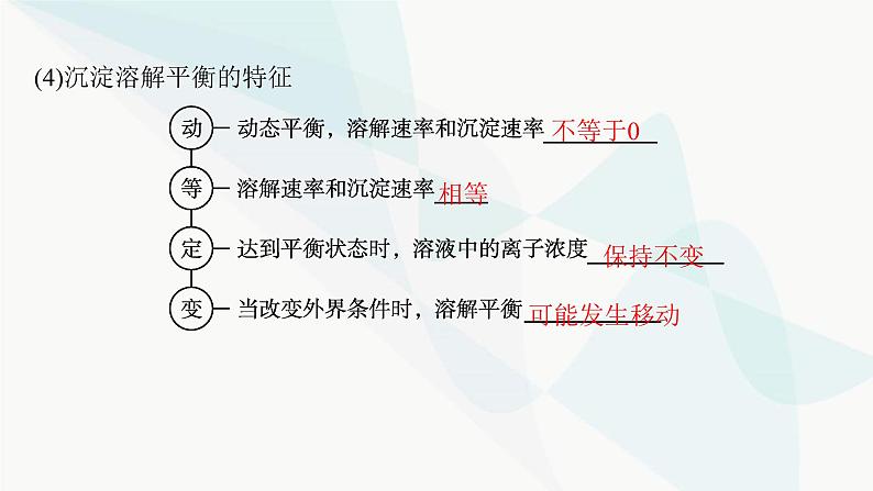 人教版高中化学选择性必修1第3章第四节沉淀溶解平衡课件07