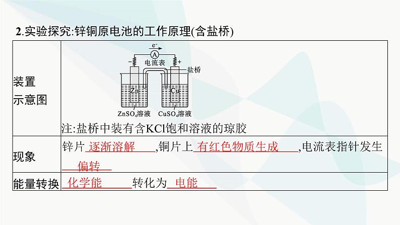 人教版高中化学选择性必修1第4章第1节原电池第1课时原电池的工作原理课件06