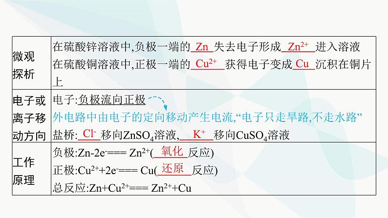 人教版高中化学选择性必修1第4章第1节原电池第1课时原电池的工作原理课件07