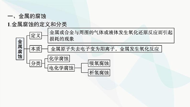 人教版高中化学选择性必修1第4章第三节金属的腐蚀与防护课件05