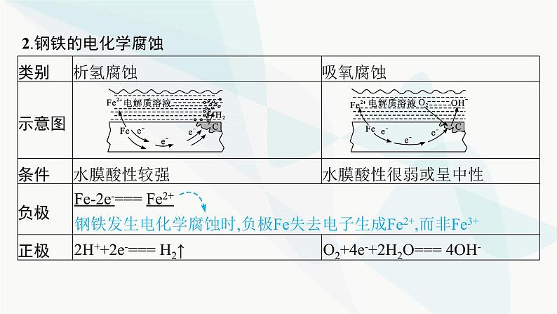 人教版高中化学选择性必修1第4章第三节金属的腐蚀与防护课件06