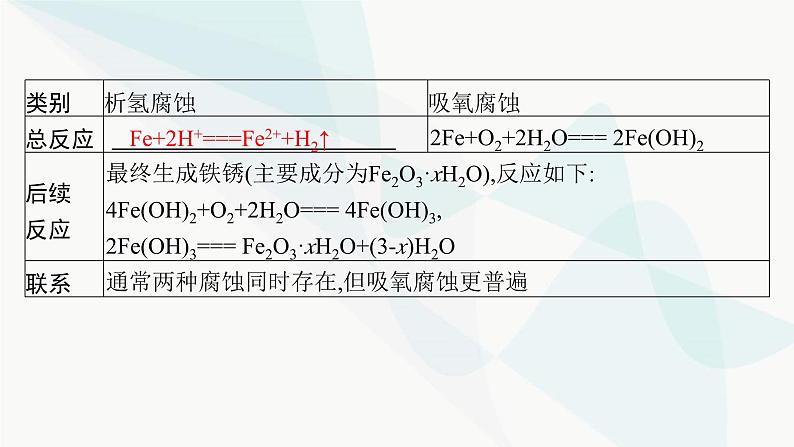 人教版高中化学选择性必修1第4章第三节金属的腐蚀与防护课件07