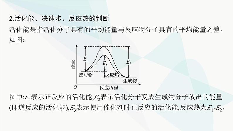 人教版高中化学选择性必修1第2章第2节微专题1活化能与反应历程压强平衡常数课件第3页