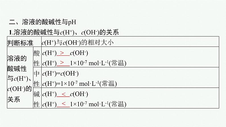 人教版高中化学选择性必修1第3章第2节第1课时水的电离溶液的酸碱性课件06