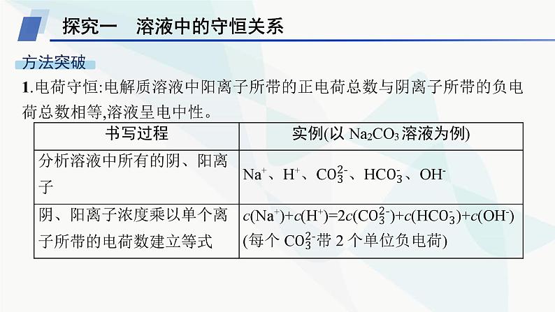 人教版高中化学选择性必修1第3章微专题4电解质溶液中粒子间的关系课件第2页