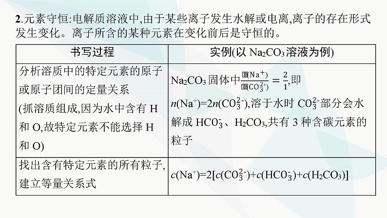 人教版高中化学选择性必修1第3章微专题4电解质溶液中粒子间的关系课件第3页