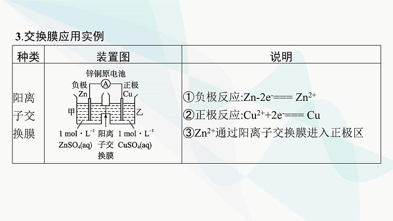 人教版高中化学选择性必修1第4章微专题7离子交换膜在电化学中的应用课件第4页