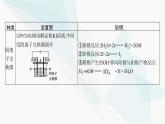人教版高中化學(xué)選擇性必修1第4章微專題7離子交換膜在電化學(xué)中的應(yīng)用課件