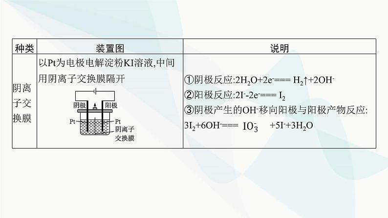 人教版高中化学选择性必修1第4章微专题7离子交换膜在电化学中的应用课件第5页