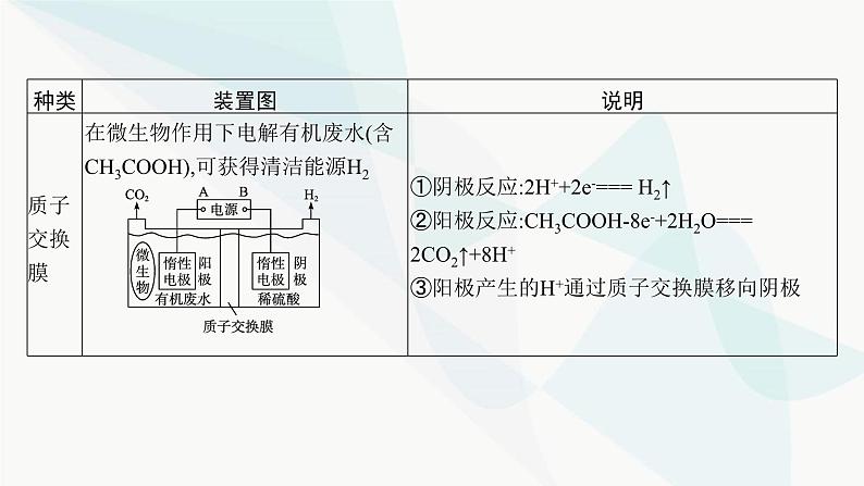 人教版高中化学选择性必修1第4章微专题7离子交换膜在电化学中的应用课件第6页