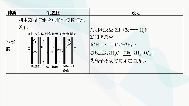 人教版高中化学选择性必修1第4章微专题7离子交换膜在电化学中的应用课件第7页