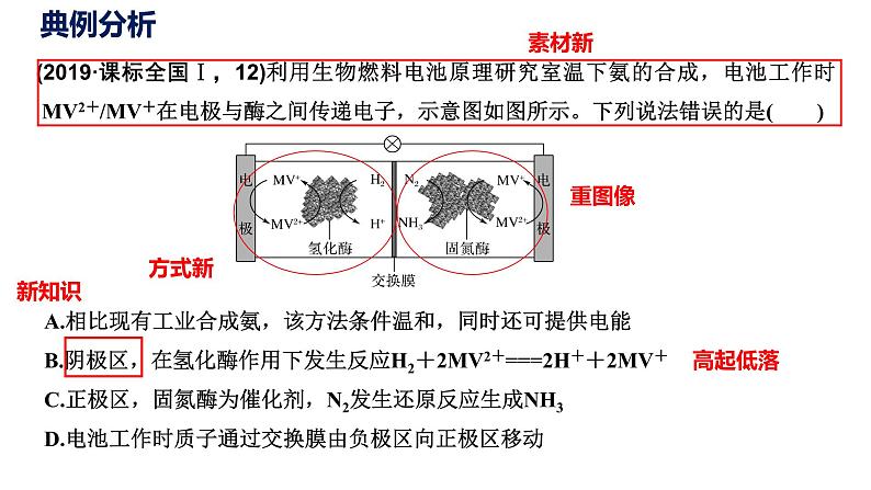 高考化学二轮复习化学反应原理题突破01 电化学选择题（课件精讲） (含解析)第4页