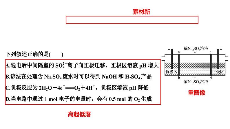 高考化学二轮复习化学反应原理题突破01 电化学选择题（课件精讲） (含解析)第8页