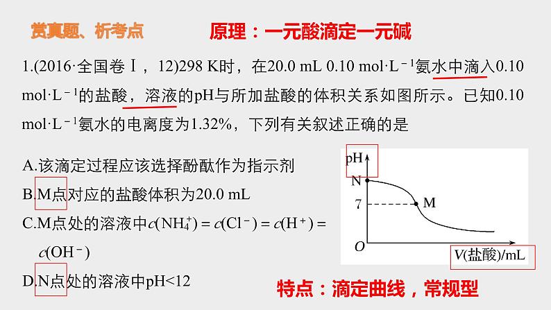 高考化学二轮复习化学反应原理题突破03 离子平衡曲线图（课件精讲） (含解析)02