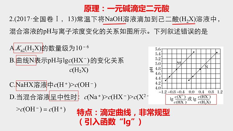 高考化学二轮复习化学反应原理题突破03 离子平衡曲线图（课件精讲） (含解析)03