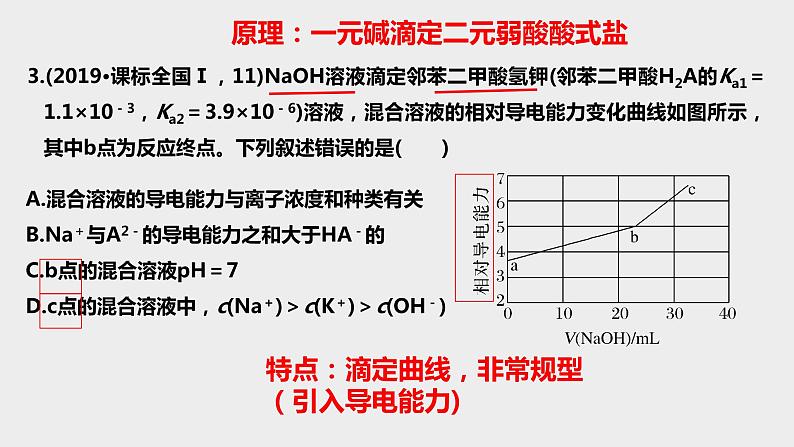 高考化学二轮复习化学反应原理题突破03 离子平衡曲线图（课件精讲） (含解析)04