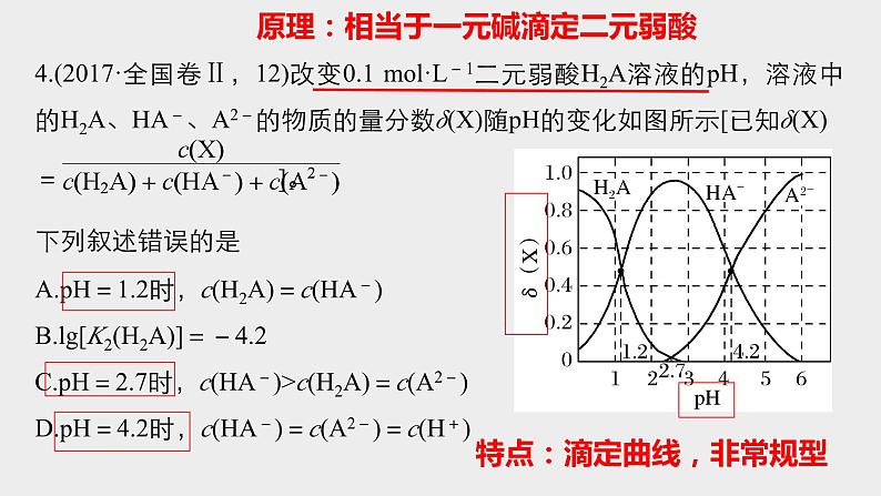 高考化学二轮复习化学反应原理题突破03 离子平衡曲线图（课件精讲） (含解析)05