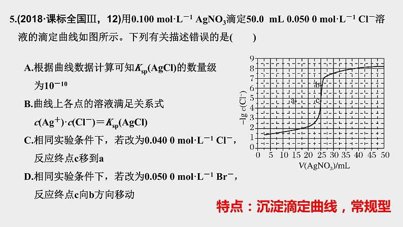 高考化学二轮复习化学反应原理题突破03 离子平衡曲线图（课件精讲） (含解析)06