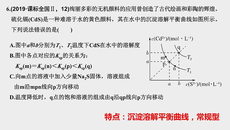 高考化学二轮复习化学反应原理题突破03 离子平衡曲线图（课件精讲） (含解析)07