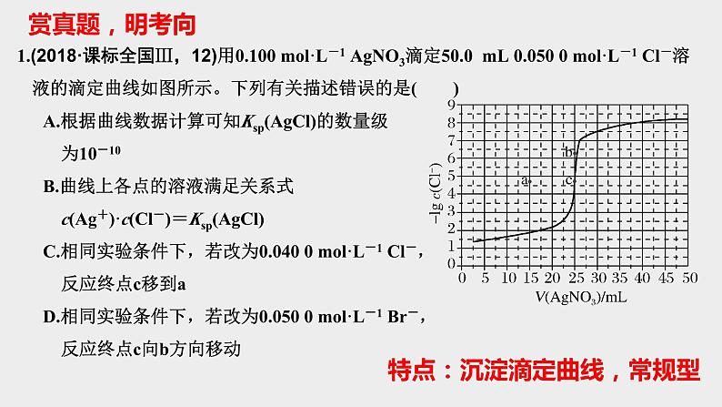 高考化学二轮复习化学反应原理题突破04 离子平衡曲线（课件精讲） (含解析)第2页