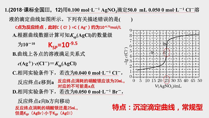 高考化学二轮复习化学反应原理题突破04 离子平衡曲线（课件精讲） (含解析)第6页