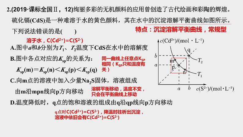 高考化学二轮复习化学反应原理题突破04 离子平衡曲线（课件精讲） (含解析)第7页