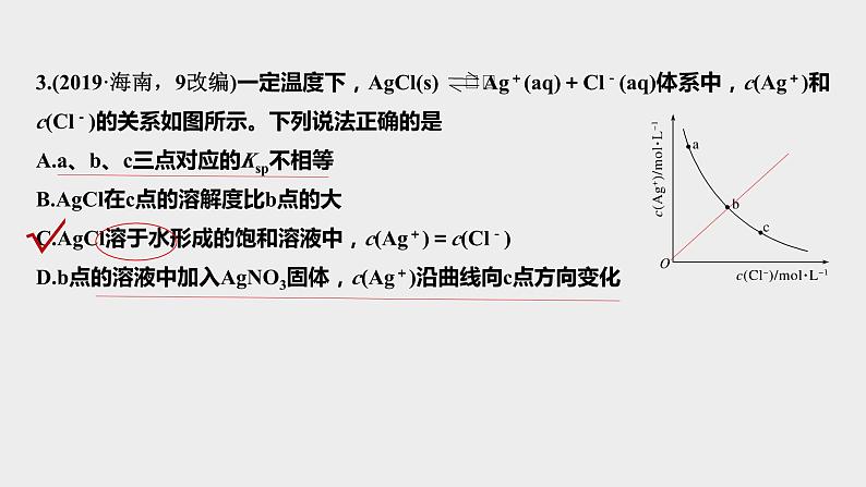 高考化学二轮复习化学反应原理题突破04 离子平衡曲线（课件精讲） (含解析)第8页