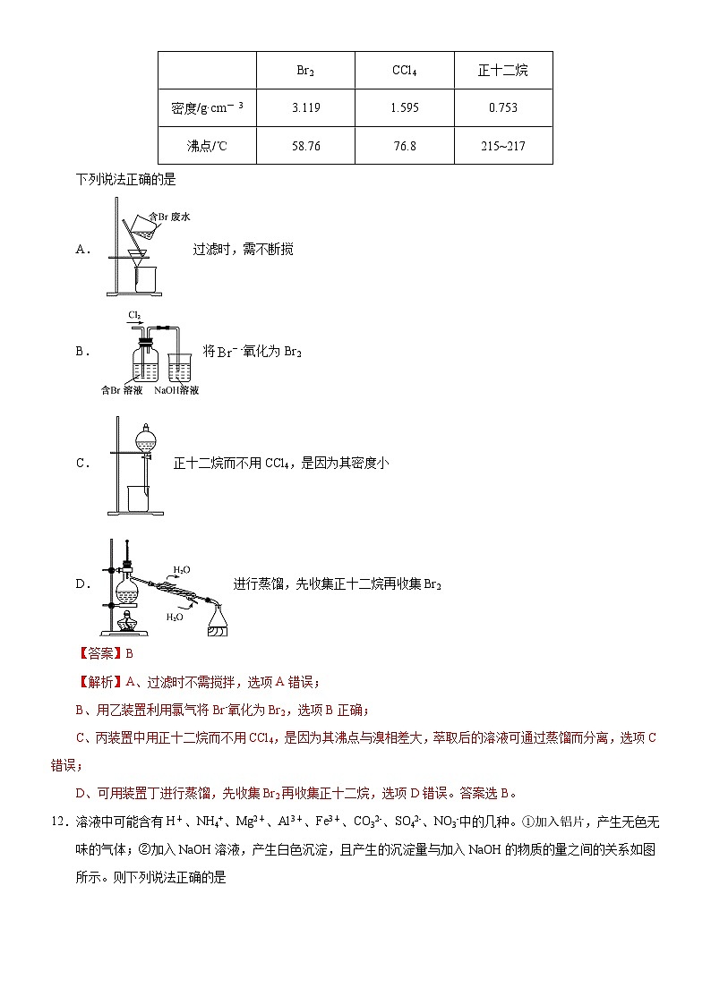 2020年高考化学“7+3+2”提分专练必刷卷05（含解析）第3页