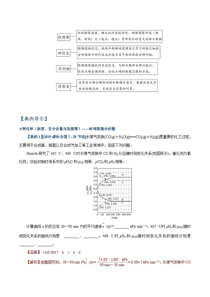 高考化学二轮复习提分精准突破专题07 化学平衡图（表）核心素养题（含解析）第2页